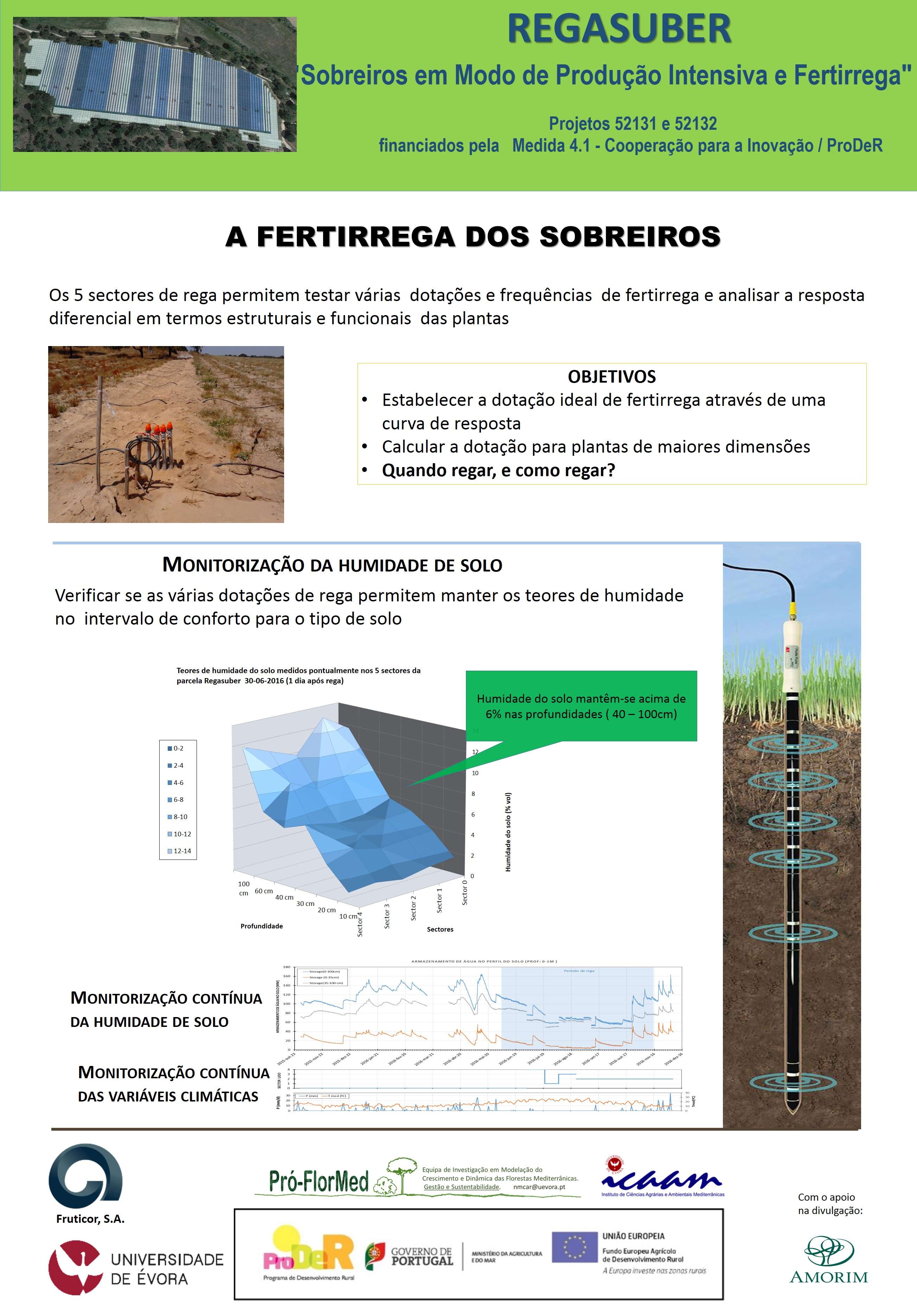 POSTER REGASUBER FERTIRREGA